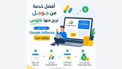 أفضل خدمة من جوجل تربح منها فلوس: تعرف على Google AdSense وكيف تبدأ