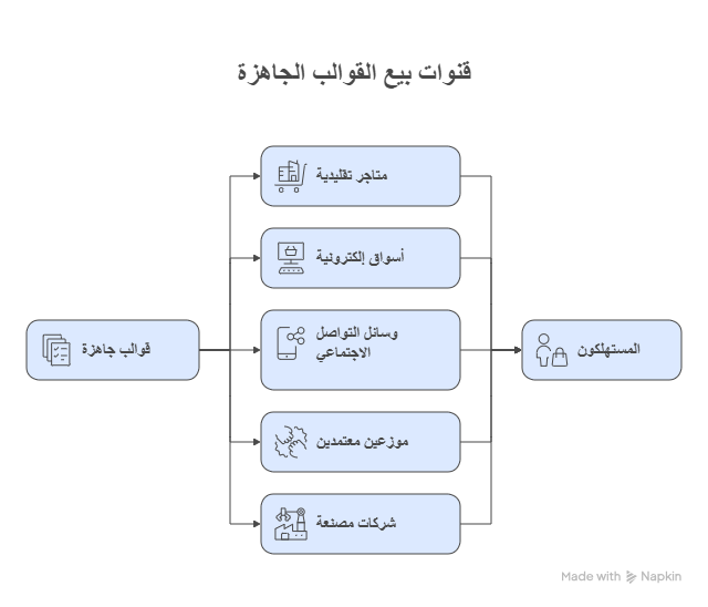 الربح من كانفا: كيف تحول مهارات التصميم البسيطة إلى دخل حقيقي عبر الإنترنت 2 الربح-من-كانفا_-دليل-شامل-لتحقيق-دخل-من-التصميم-في-عصر-الاقتصاد-الرقمي-visual-selection الربح من كانفا: كيف تحول مهارات التصميم البسيطة إلى دخل حقيقي عبر الإنترنت