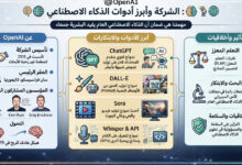 OpenAI: ما هي الشركة وما أبرز أدوات الذكاء الاصطناعي التي تقدمها؟