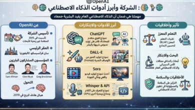 OpenAI: ما هي الشركة وما أبرز أدوات الذكاء الاصطناعي التي تقدمها؟
