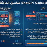 إنفوجرافيك عربي عن خطأ 404 وتعطل ChatGPT Codex وآثاره
