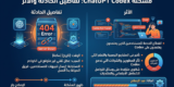إنفوجرافيك عربي عن خطأ 404 وتعطل ChatGPT Codex وآثاره