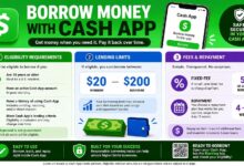 Can You Borrow Money From Cash App? Eligibility, Limits, and Fees