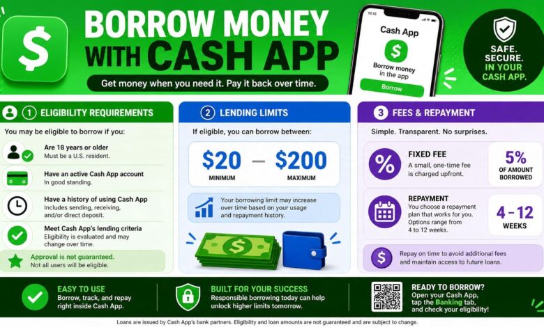Can You Borrow Money From Cash App? Eligibility, Limits, and Fees