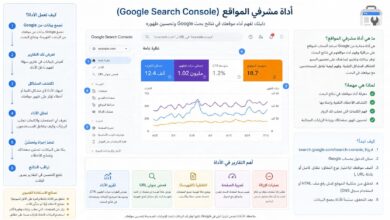 شرح أداة مشرفي المواقع كيف تفهم عمل الأداة