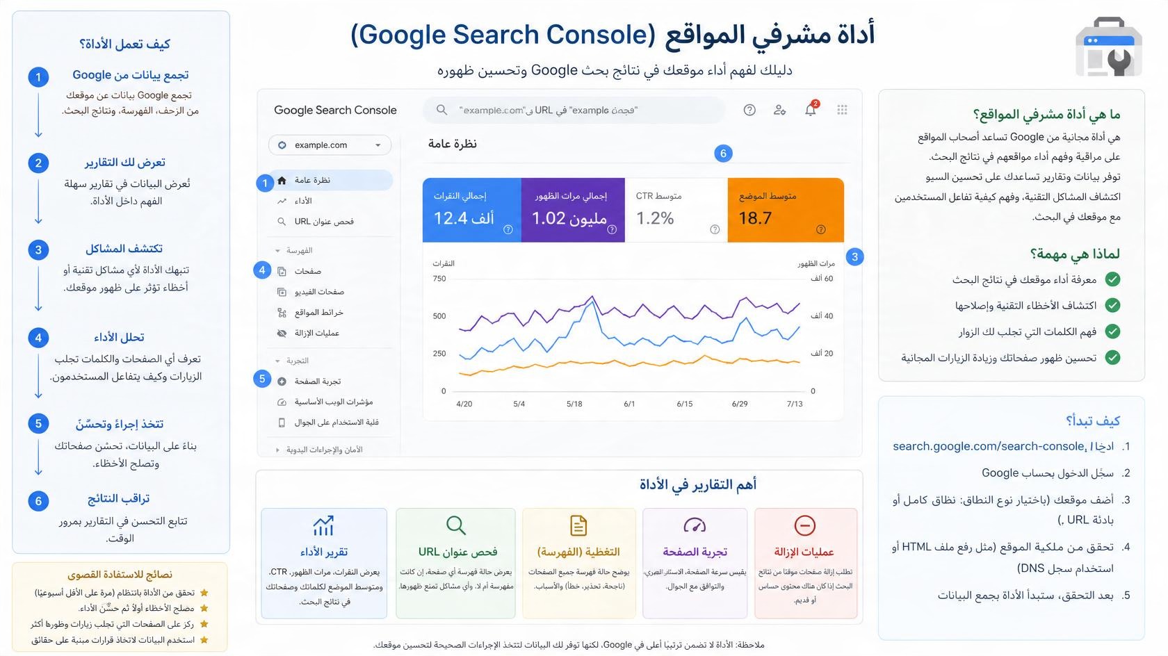 شرح أداة مشرفي المواقع كيف تفهم عمل الأداة